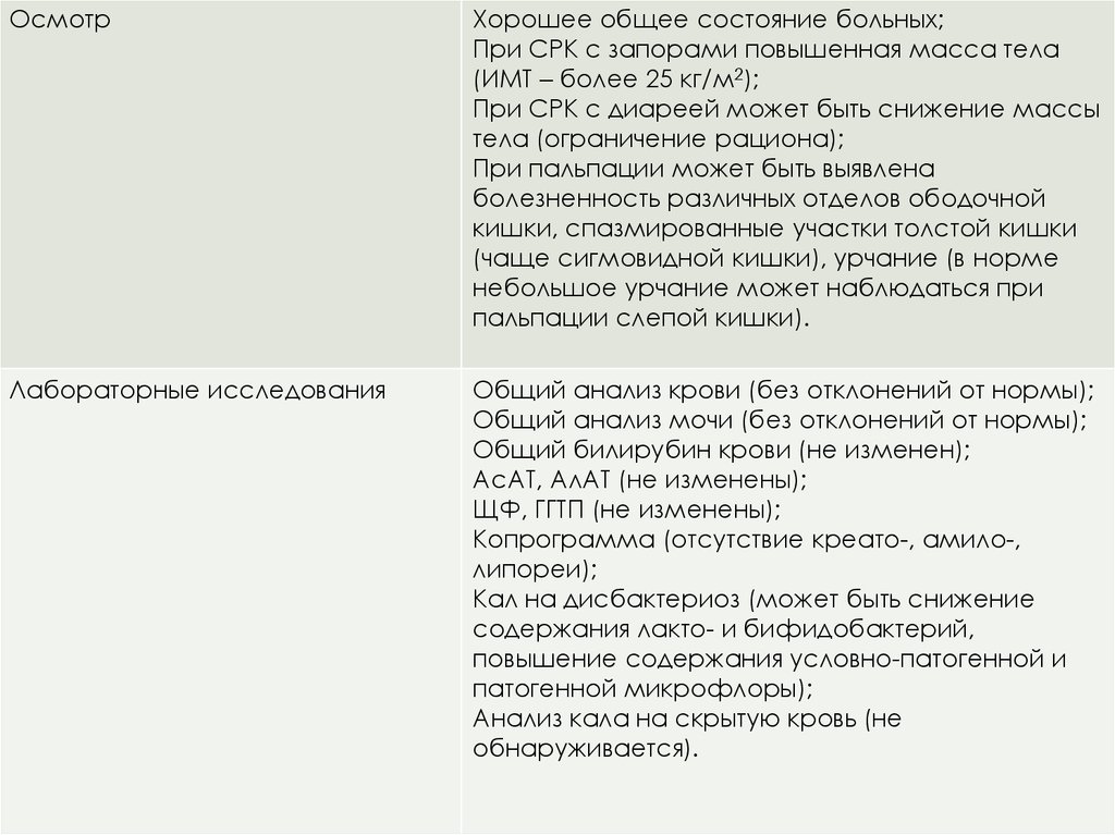 Как выглядит кал при синдроме раздраженного кишечника фото у взрослых