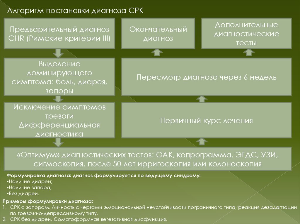 Синдром раздраженного кишечника клинические рекомендации. Диагностические критерии синдрома раздраженного кишечника. Синдром раздраженного кишечника предварительный диагноз. Критерии диагноза синдрома раздраженного кишечника. Синдром раздраженного кишечника постановка диагноза.