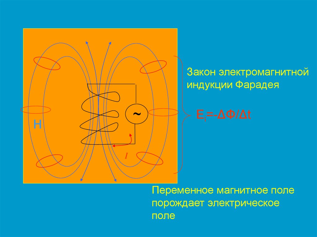 Переменное магнитное поле порождает. Порождение электрического поля магнитным.