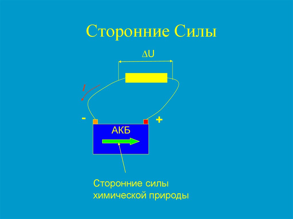 Сторонние силы. Сторонние силы это физика. Сторонние силы это силы. Сторонние силы в проводнике.