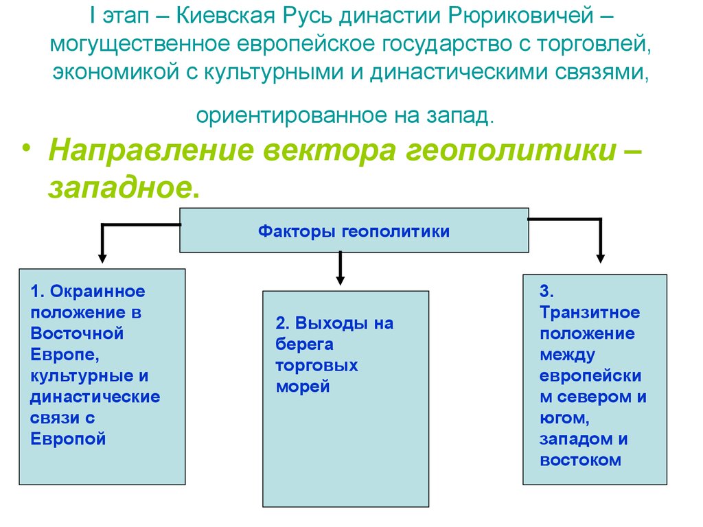 Этапы руси. Направление вектора геополитики русского государства (второй этап)…. Таблица направления вектора геополитики. Киевский Русь первый этап направление вектора геополитики. Таблица этапы название государства направление вектора геополитики.