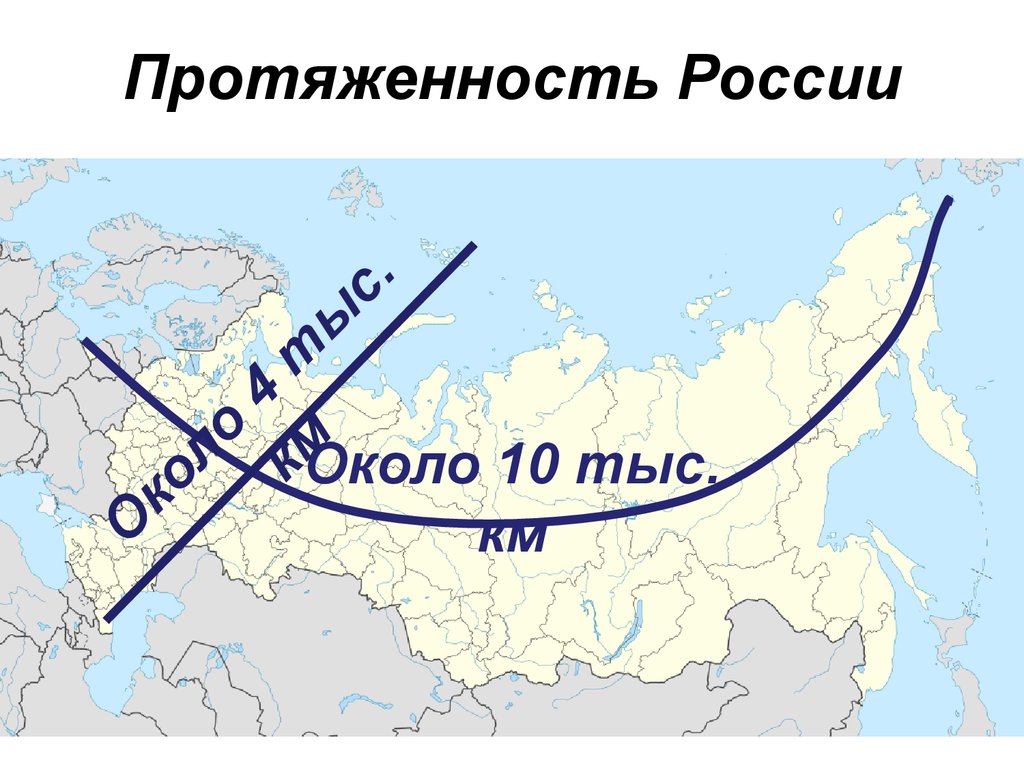 Сколько километров великая. Протяженность России. Протяженность России с Запада на Восток. Протяженность территории РФ. Протяженность территории России.