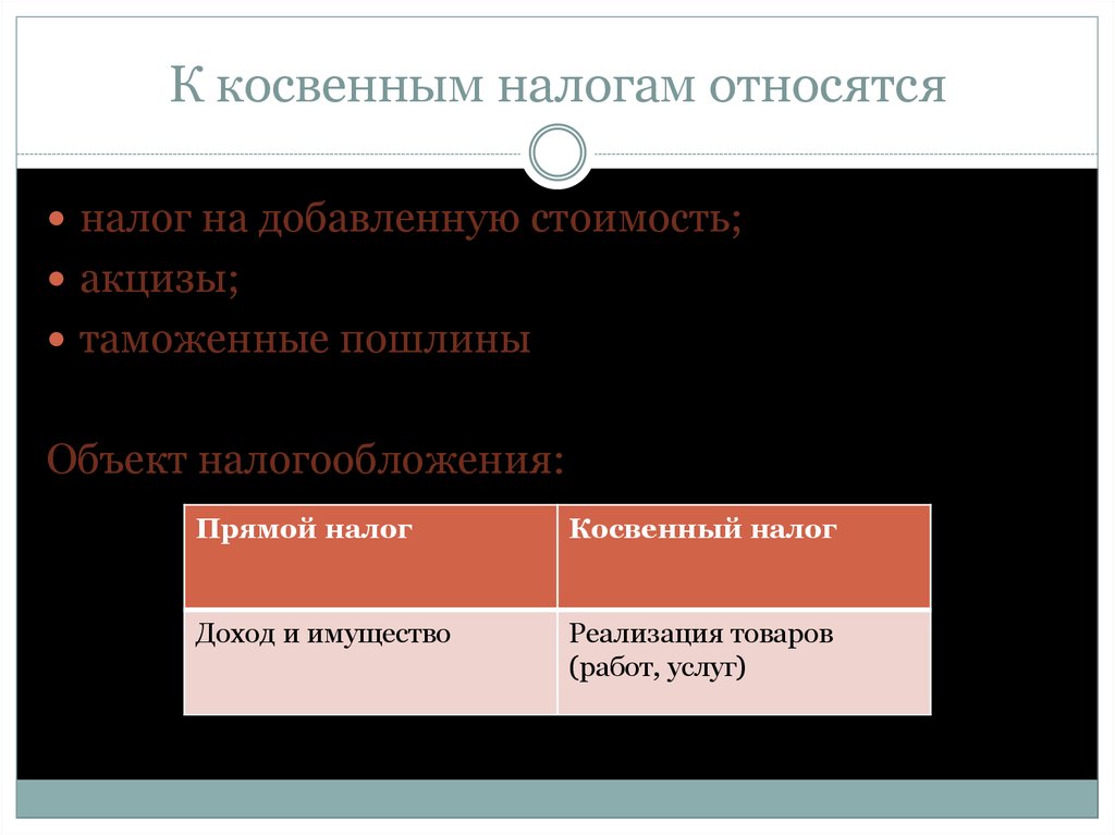 Косвенный налог налоговый кодекс