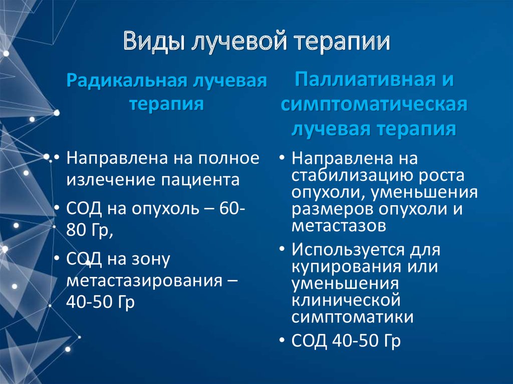 Методы лучевой терапии презентация