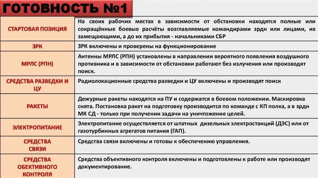 План личной подготовки военнослужащего