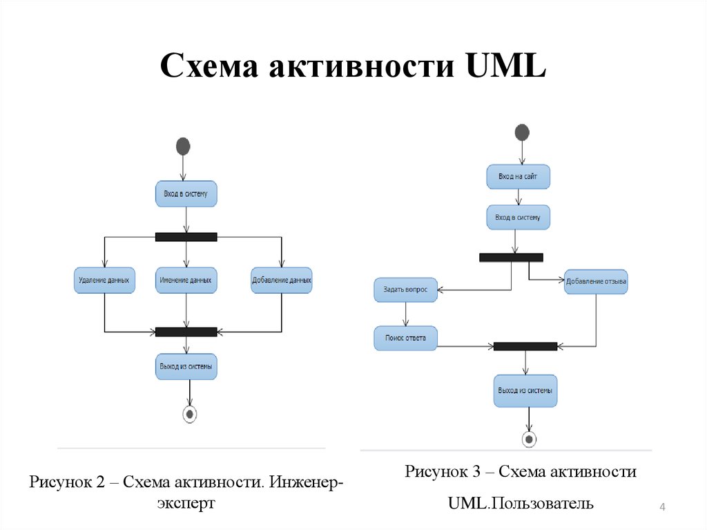 Создать 1с географическая схема