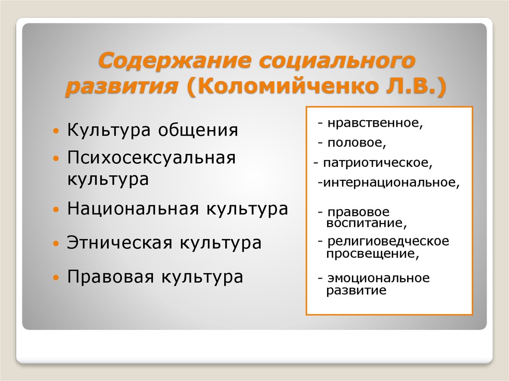 Социальное содержание. Социальное развитие. Психосексуальная культура. Цель социального воспитания по Коломийченко.