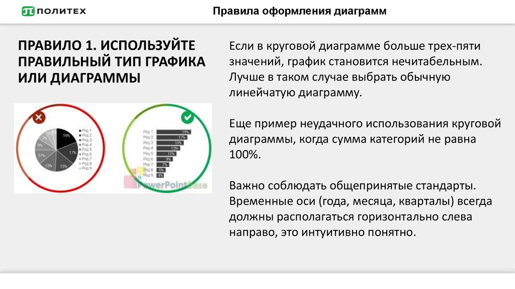 Диаграмма правила оформления