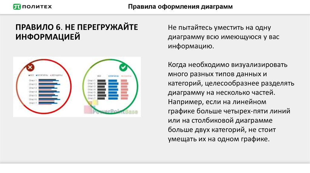 Диаграмма правила оформления