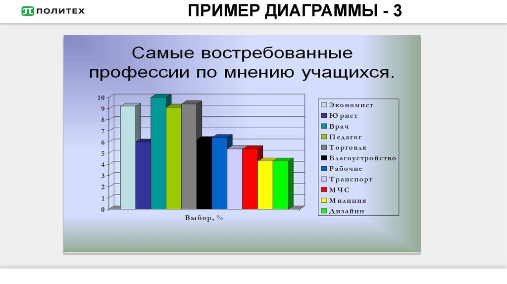 Диаграмма график пример