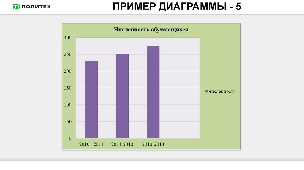 Примеры графиков и диаграмм