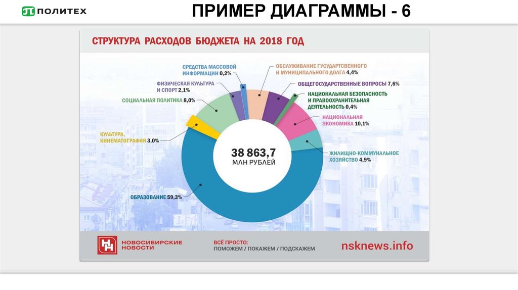 Анализ диаграммы пример