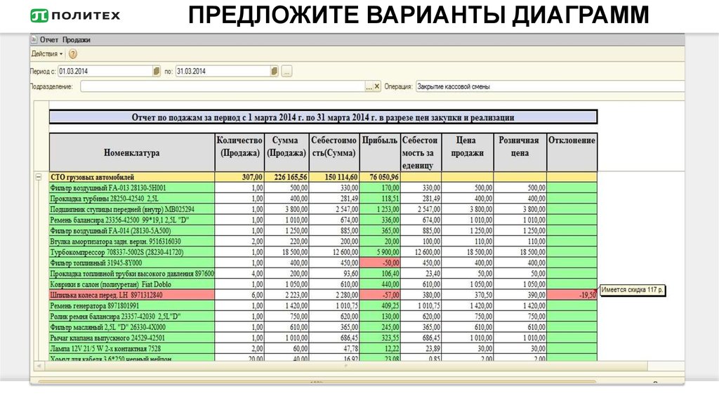 Вариант не предлагался. Номенклатура СТО. Отчет остатки в разрезе ценовых коридоров. Предлагаемый вариант.