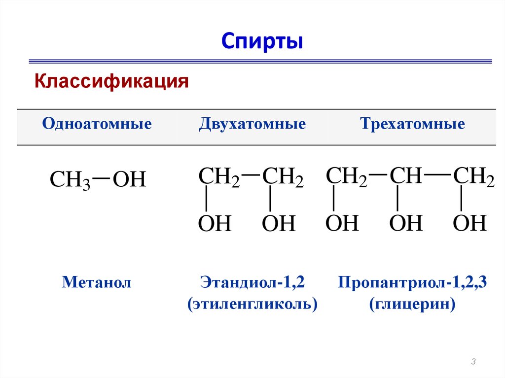 Горение спирта формула