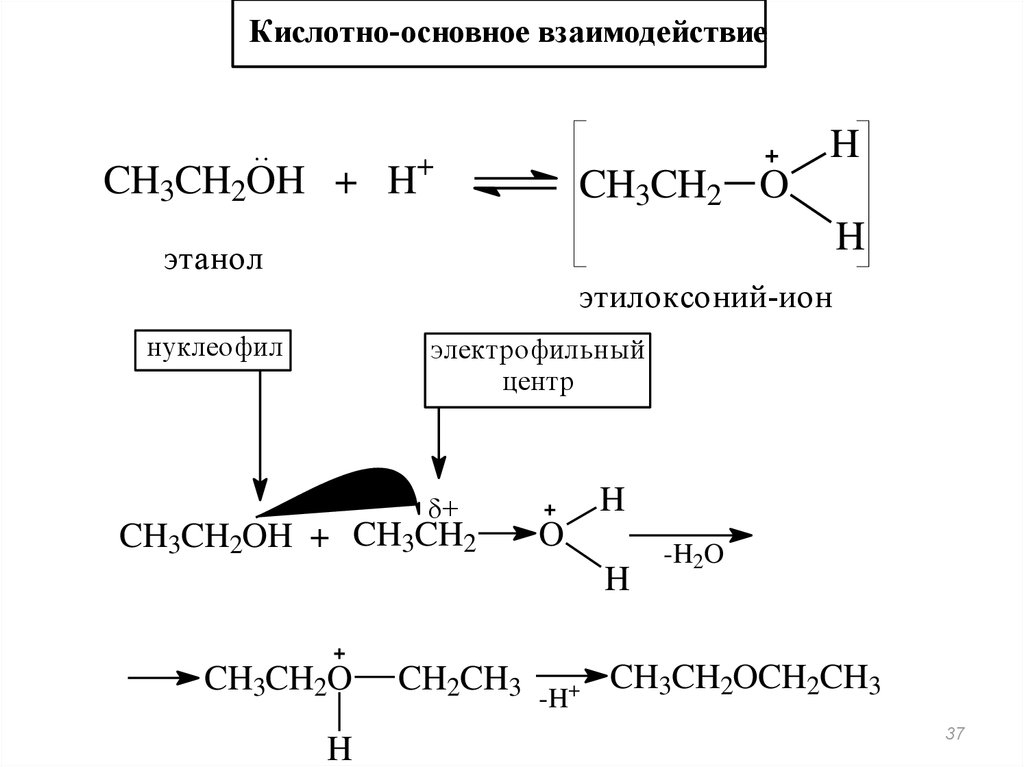 Окисление меди реакция