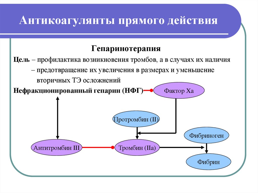 Схема введения гепарина