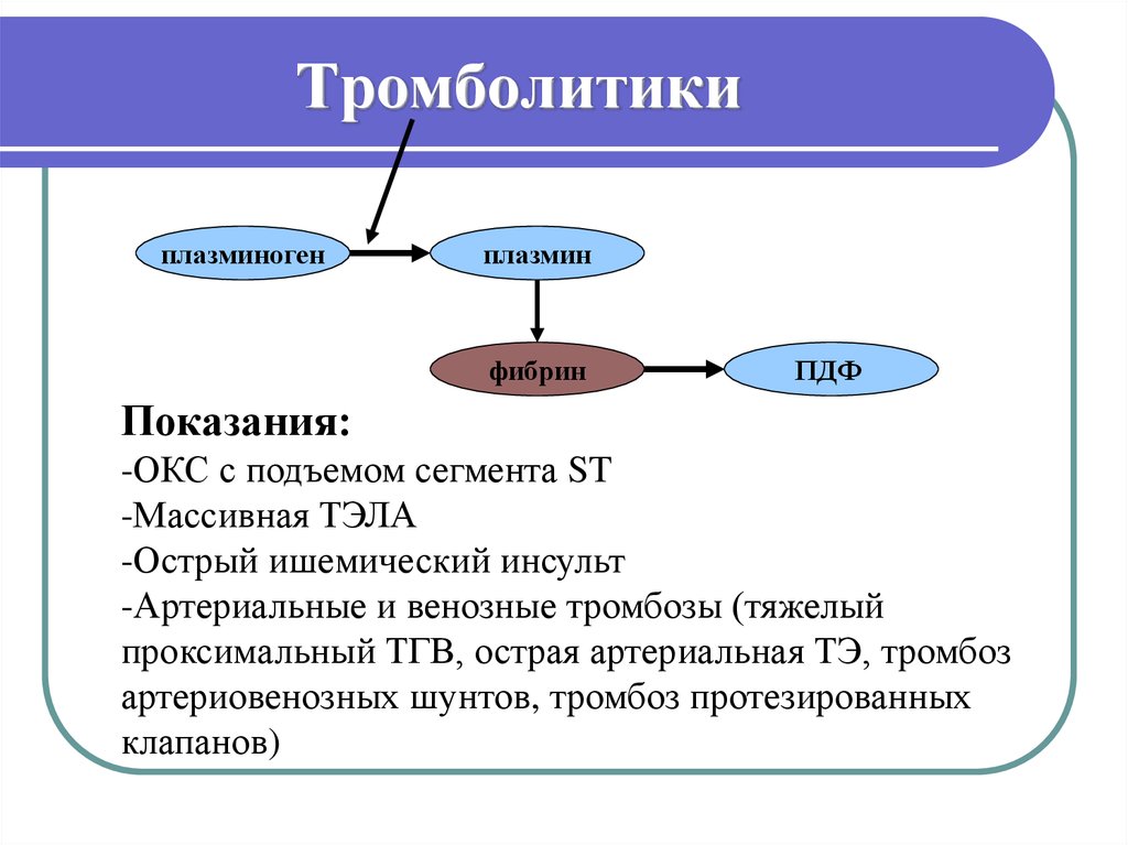 Окс показания