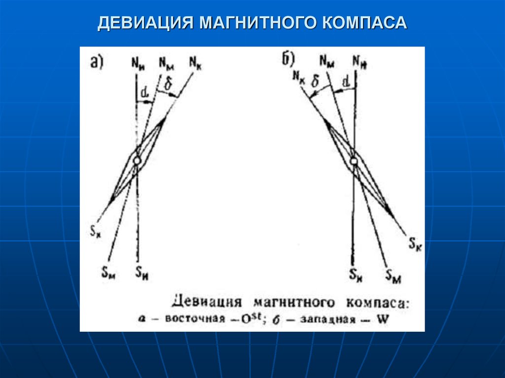 Девиация компаса