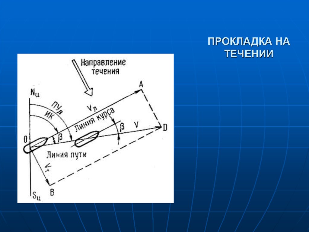 Линия течения