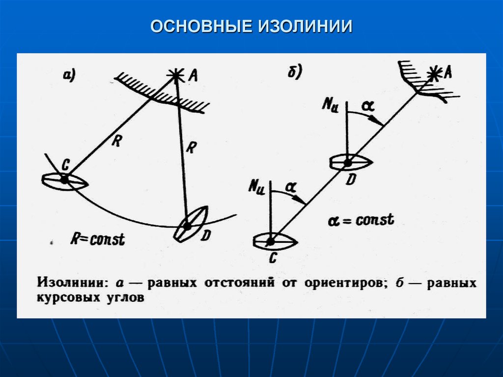 Навигационные параметры