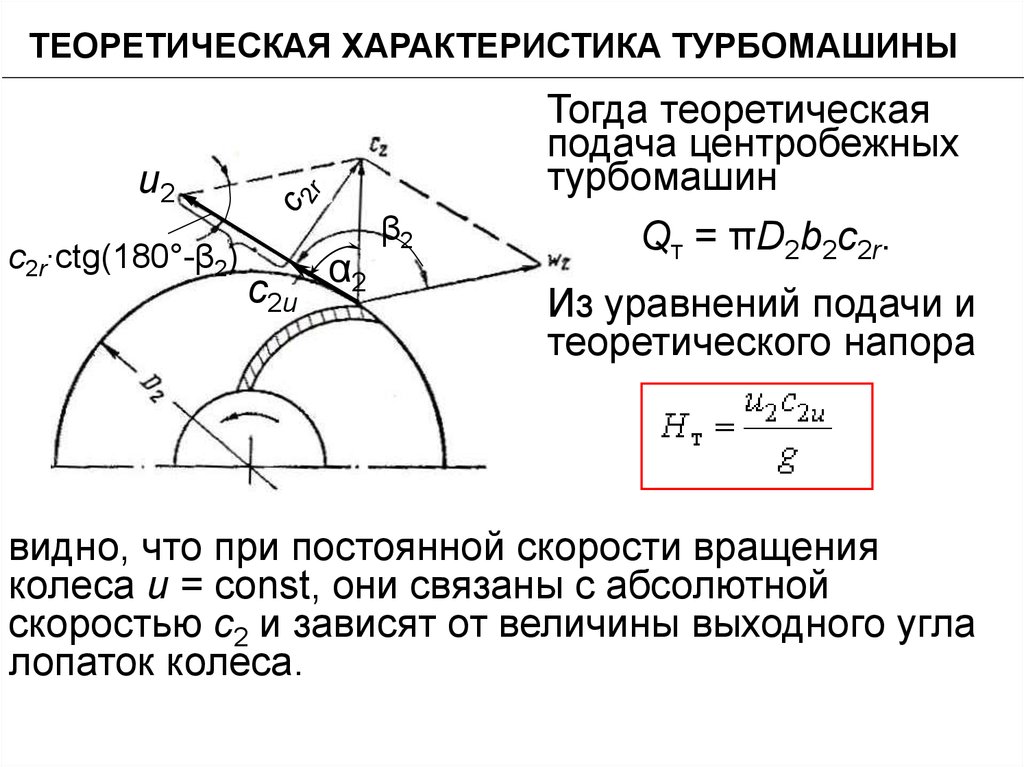 Действительные характеристики. Теоретические и действительные характеристики турбомашин. Динамика и прочность турбомашин. Теоретические характеристики центробежных турбомашин. Характеристики прочности турбомашин.