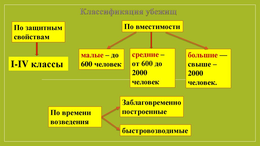 Защита прав человека в мирное время презентация