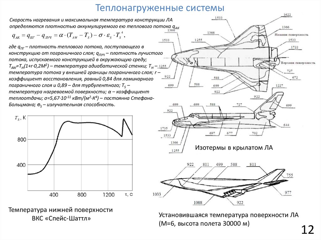 Конструкция температура. Скорость нагревания. Система управления пограничным слоем на f-35.