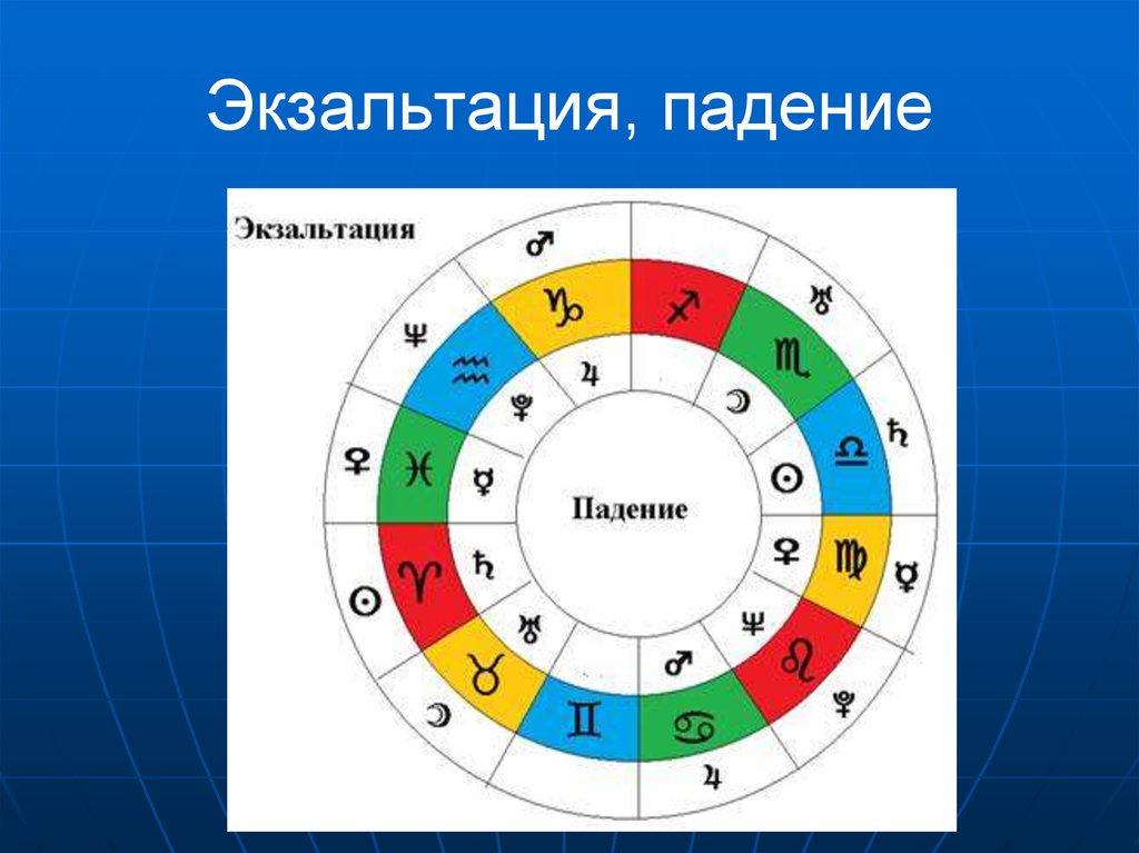 Планеты в астрологии. Падение экзальтация. Знаки экзальтации планет. Экзальтация в астрологии. Экзальтация изгнание падение планет.