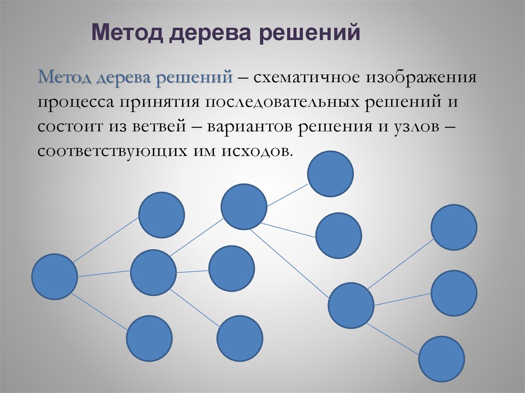 Реши методом. Метод дерева решений. Метод дерево принятия решений. При построении дерева узлы принятия решений означают. Метод дерево решений в управлении.