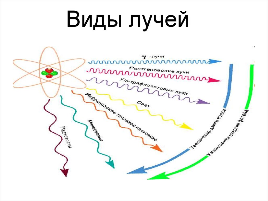 Датчики ионизирующего излучения презентация