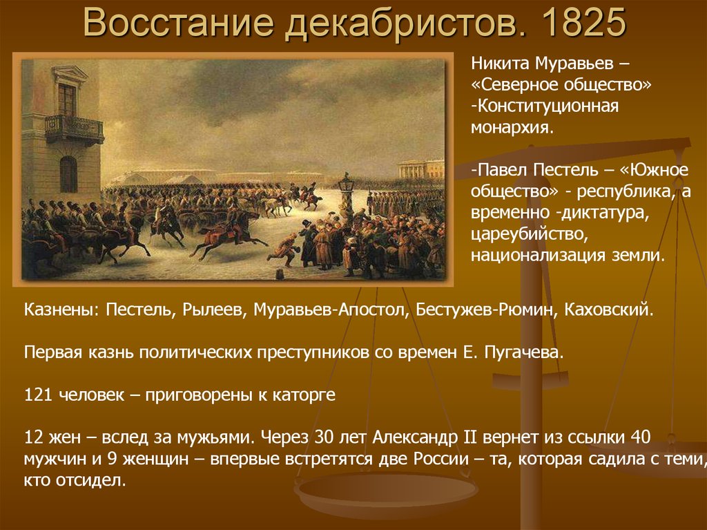 В каком году состоял. Участники декабристского Восстания 1825. 1825 Восстание на Сенатской площади участники. Итоги Восстания Декабристов 1825. В 1825 Г. В Петербурге произошло восстание Декабристов, выступивших:.