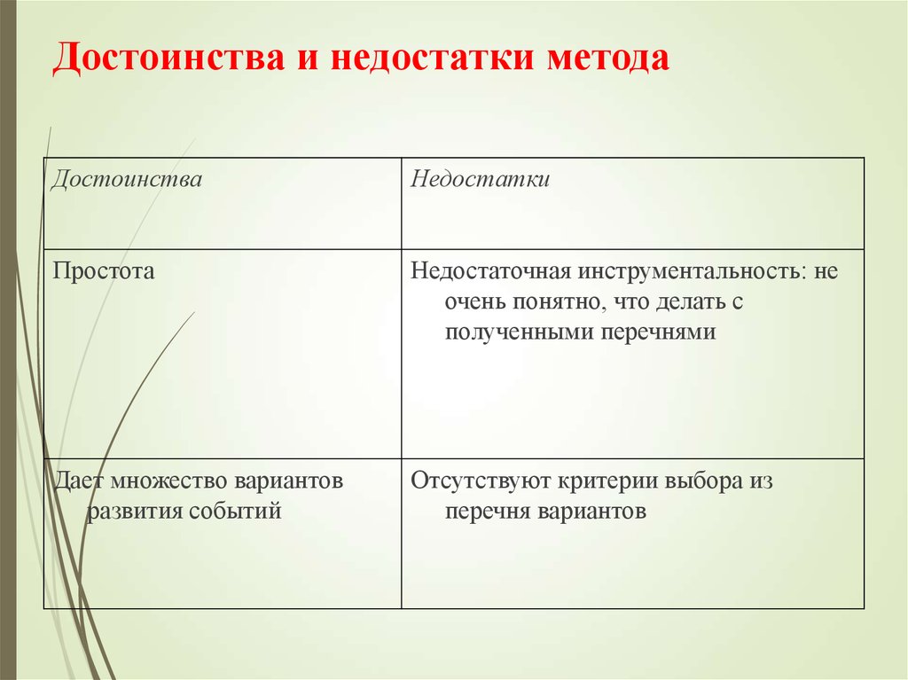 Достоинства метода. Достоинства и недостатки методов. Достоинства и недостатки методологии. Абстрагирование достоинства и недостатки метода. Преимущества и недостатки метода объяснение.