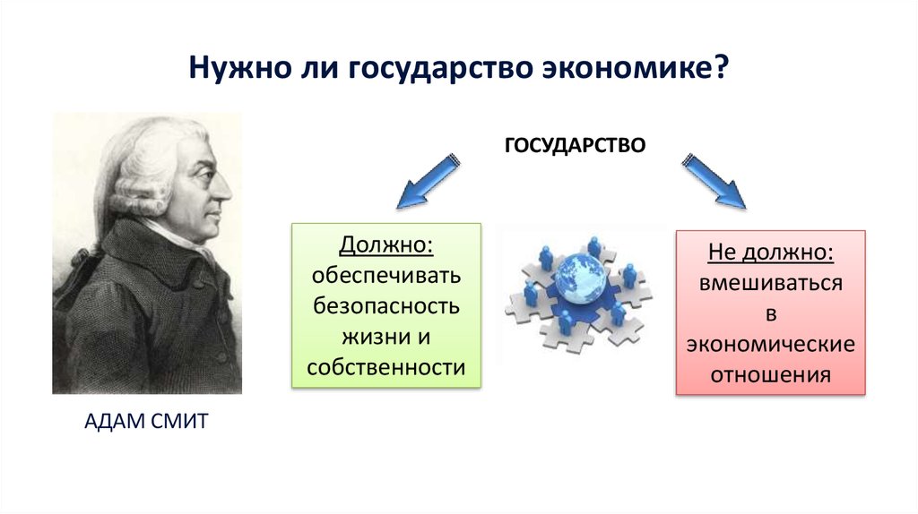 Роль торговли в экономике государства презентация