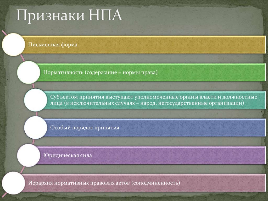 Признаки нормативно правового акта кратко