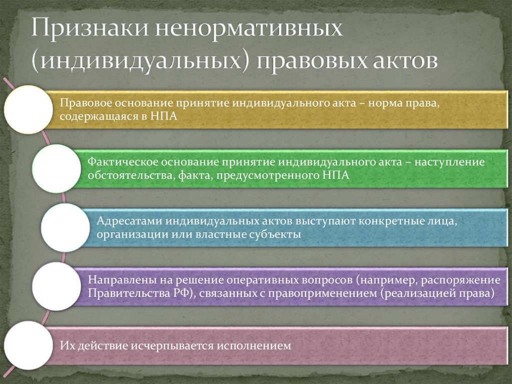 Любой правовой акт. Индивидуальные правовые акты примеры. Признаки индивидуальных правовых актов. Ненормативный правовой акт это. Индивидуальный юридический акт.