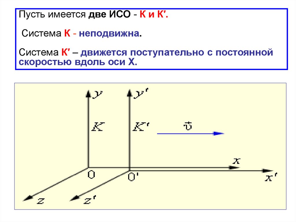 Система относительно. Две Инерциальные системы отсчета. Инерциальная система отсчёта системы координат. Инерциальная система отсчёта на графике. Движение в двух инерциальных системах отсчета как решить.