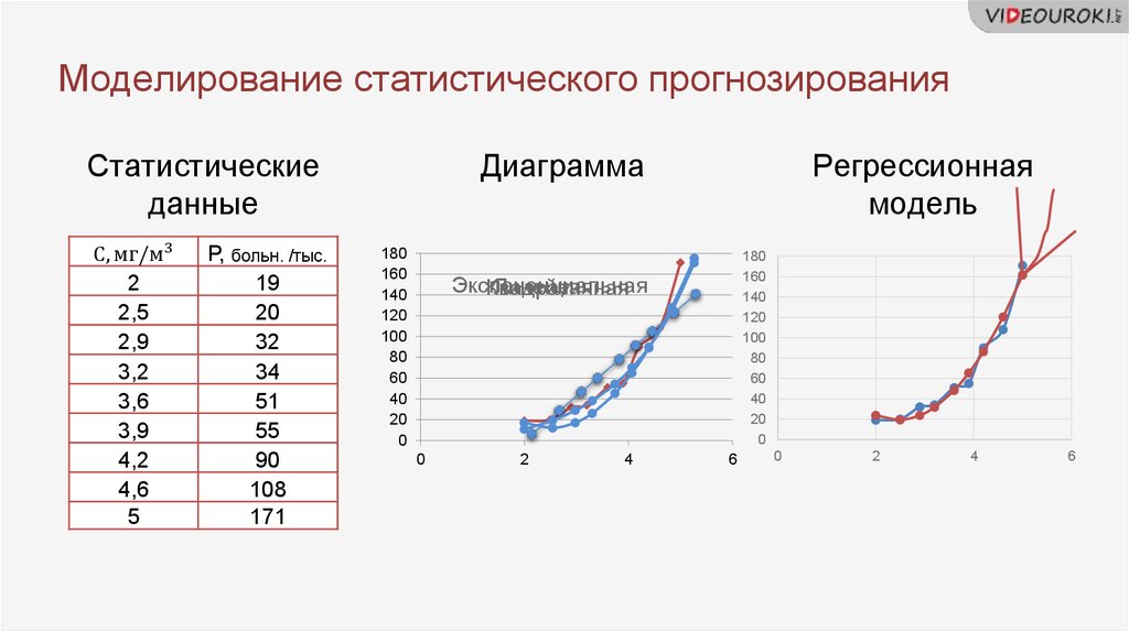 Модели статистического прогнозирования презентация