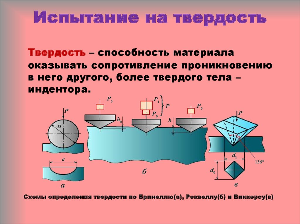 Измерение твердости материала