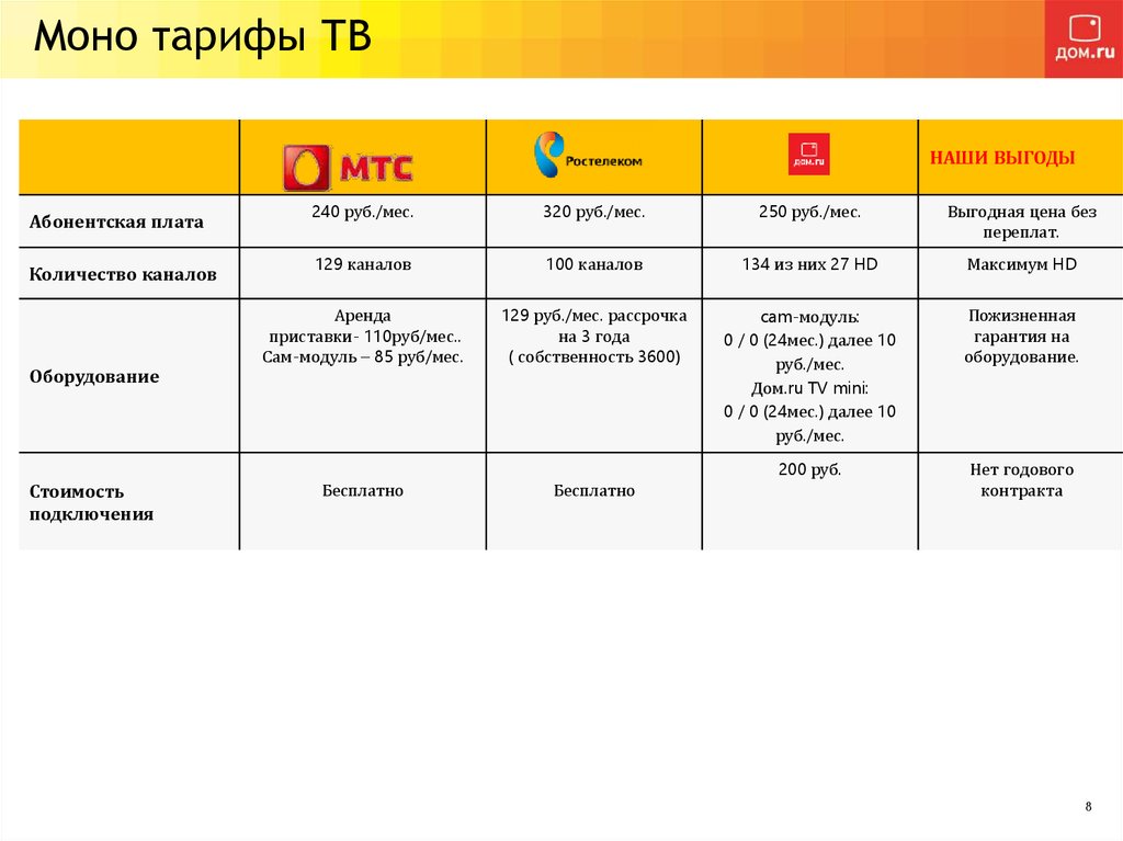 Тарифы телевидения гарант