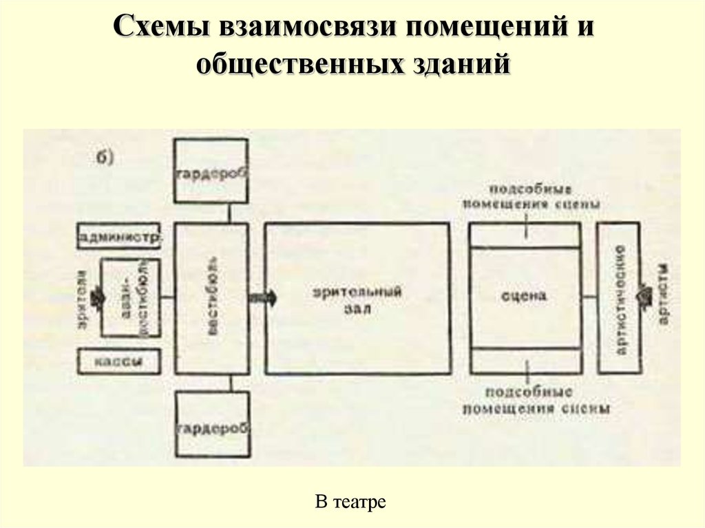 Блок схема здания