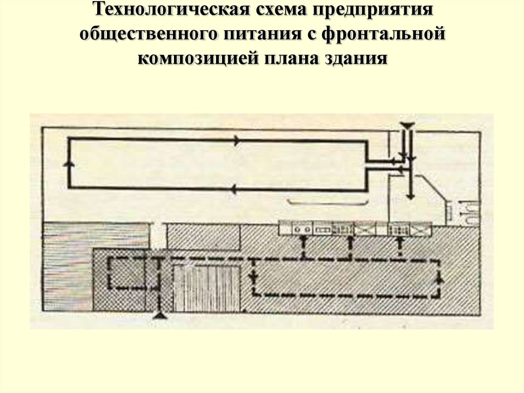 Схема предприятия общественного питания