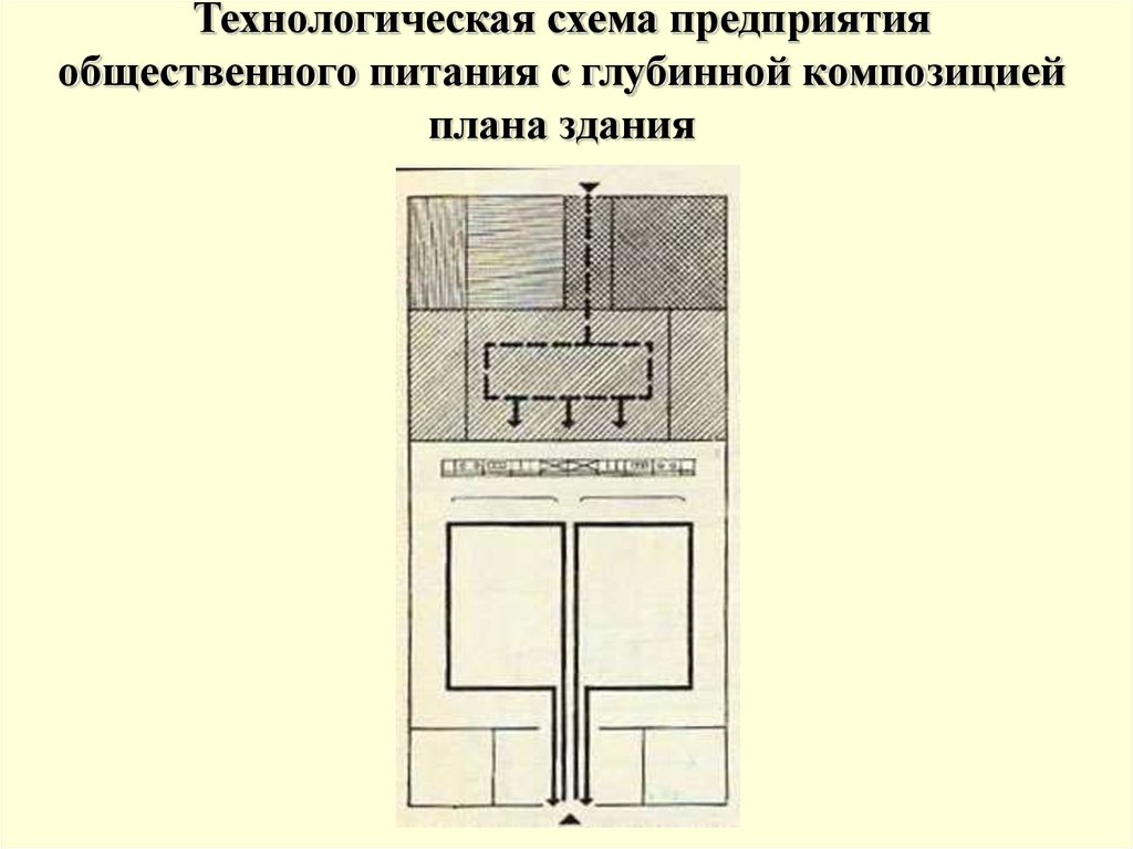 Схема взаимосвязи помещений предприятий общественного питания