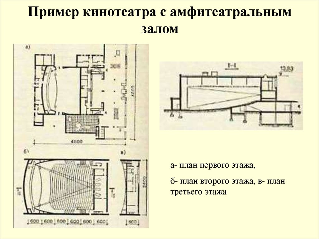 Первый план. Кинотеатр план этажа. Кинотеатр план 1 этажа. План кинотеатра с 1 залом. План кинотеатра 2 этажа.