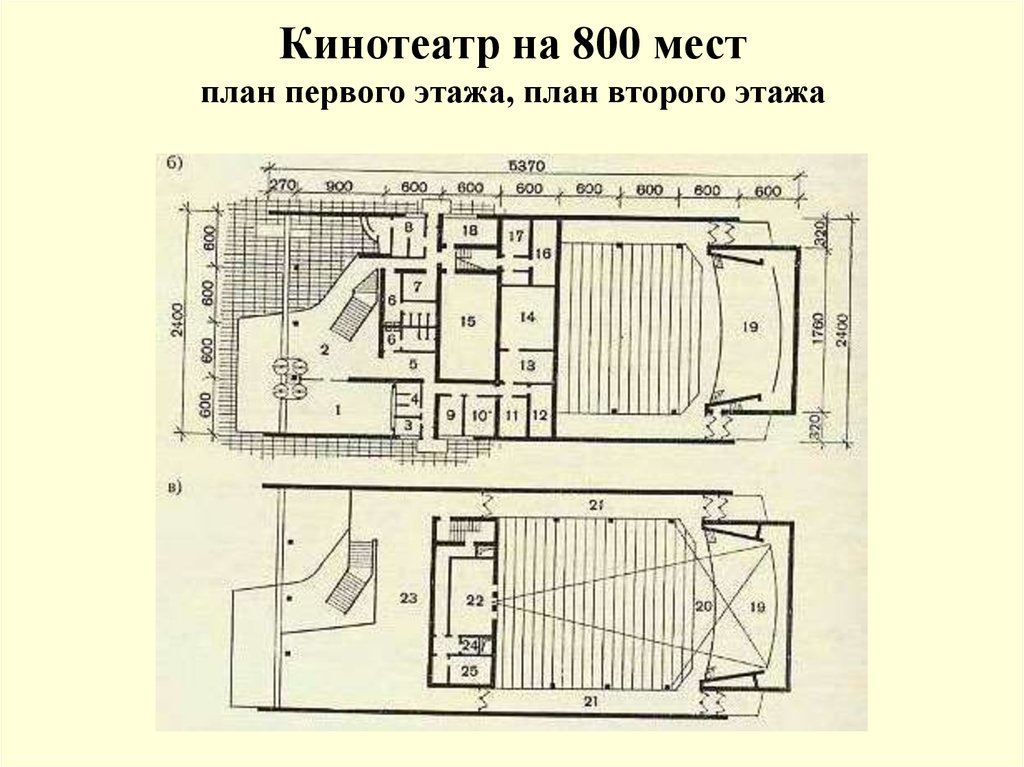 Проект кинотеатра курсовая