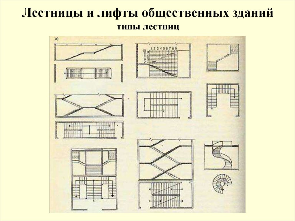 Как на чертежах обозначается лифт