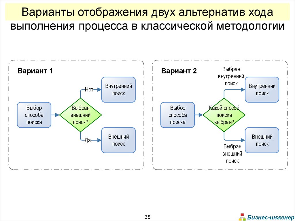 Сеть процессов