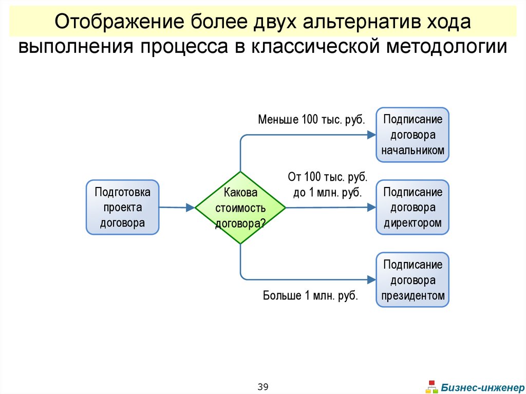 Сеть процессов