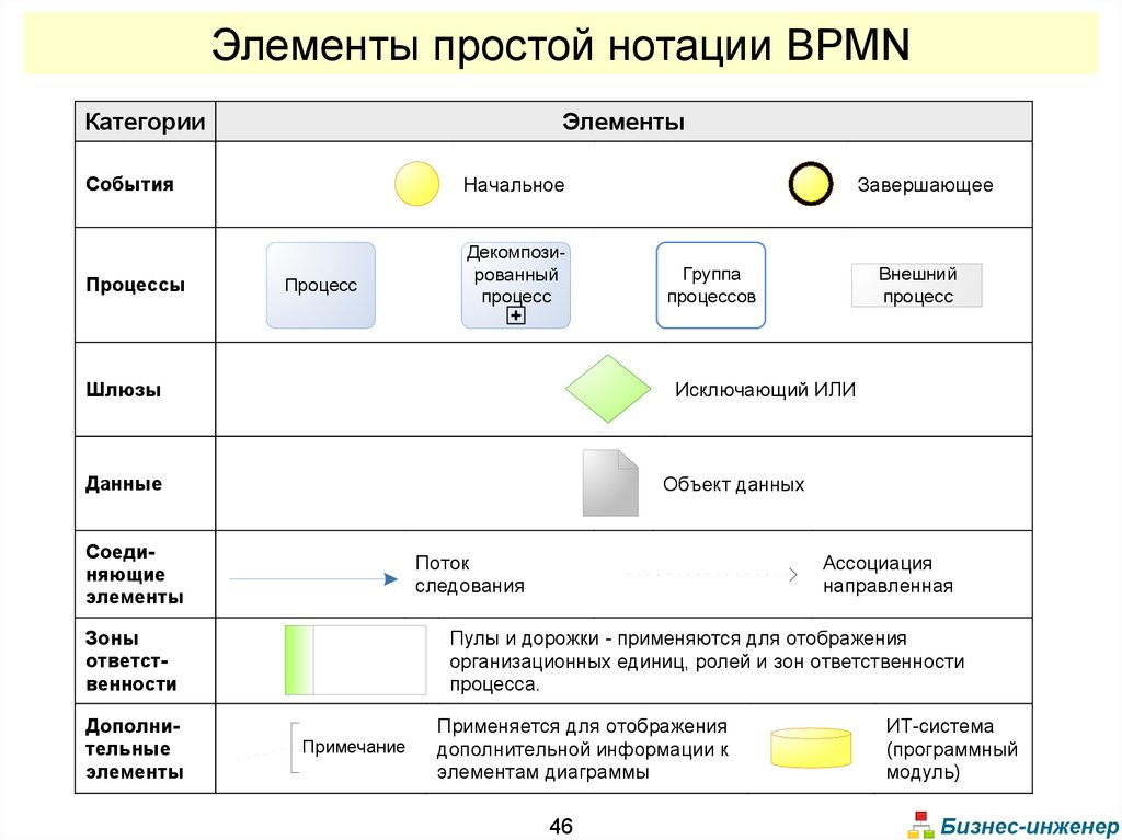 Модуль бизнес