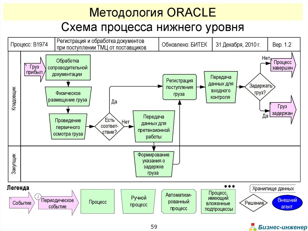 Создание схемы oracle