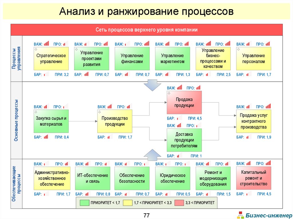 Карта описания бизнес процесса